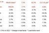 IATA-Figures-March-2023