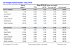 IATA Stats for May