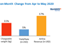 WorldACD May 2020 figures