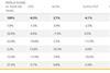 IATA May 2022 Stats