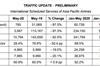 AAPA prelim figures May 2020