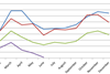 csm_June_Latam_demand_11239fe53a