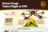 csm_UPS_Infographic_89a5250baa