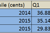 csm_American_Q3_cents_4401c9364e