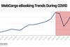 WebCargo eBooking Trends