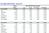 IATA June Stats