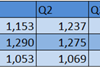 csm_DHL_Airfreight_turnover_Q3_476a132788