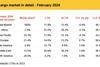 IATA-Februay-2024-air-cargo-market