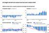 CLIVE Data Services airfreight rates data