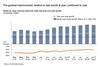 Air cargo's gradual improvement slope continued in July 2020