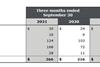 Air-Canada-Cargo-Revenues-Q3-2021