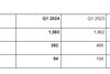 Air-Logistics-Q1-2024-KN-Source-KN