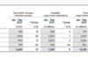 Lufthansa-cargo-traffic-report-Q3-2021