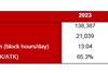 Cargolux-operational-KPIs-2023