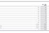 Lufthansa-logistics-segment-results-Q1-2024