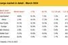 Air-cargo-market-regional-performance-March-2024-Source-IATA