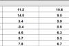 csm_February_Total_Freight_daa945e71b