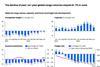 Global-air-cargo-volume-capacity-load-factor-and-freight-rate-developments