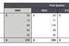 Air-Canada-Cargo-Q1