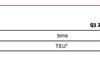 DHL-Q1-2024-airfreight-volumes