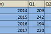 csm_United_Airlines_Q2_Cargo_Revenues_4b0a46ccf9