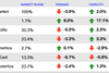 IATA air cargo stats August 2019