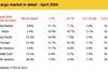 April-2024-regional-air-cargo-demand-Source-IATA