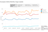 csm_European_air_cargo_demand_performance_-_September_22f4c4f992