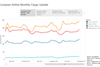 csm_October_European_Cargo_Monthly_1355ccd08c