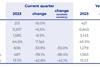 AFKLMP-Q2-2023-results