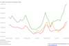 csm_December_Tac_Index_airfreight_rates_2e24429ae4