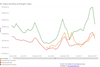 csm_January_airfreight_rates_21a4b50bb3