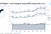 Kuehne+Nagel third quarter 2019 results