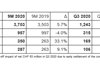 KN-air-logistics-Q3-2020-results