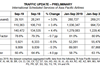 AAPA Traffic Figures September 2019