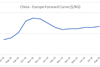 csm_FIS_forward_curve_45641b0dc5