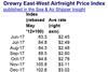 csm_Drewry_East-West_Airfreight_Price_Index__media_release_-1_f3e68c11f4