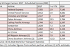 csm_Emirates_and_Etihad_combined_cargo_volumes_65793dee5c