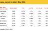 IATA-May-2024-regional-demand