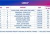 ACI cargo gateway table