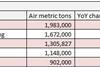 Top-5-airfreight-forwarders-2023