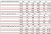 Lufthansa-Logistics-Q3-2019-results