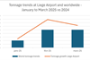 Tonnage LA VS World