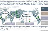 Aevean capacity analysis January 2026