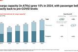 Air cargo capacity 2024