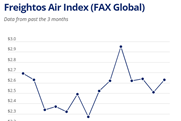 Freightos Air Index (FAX Global)