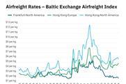 acn-airfreight-rates-baltic-exchange-airfreight-index