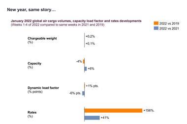 CLIVE-January-2022-statistics-1024x743