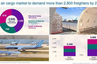 Boeing-Commercial-Market-Outlook-2024