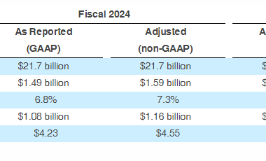 FedEx-Q1-2024